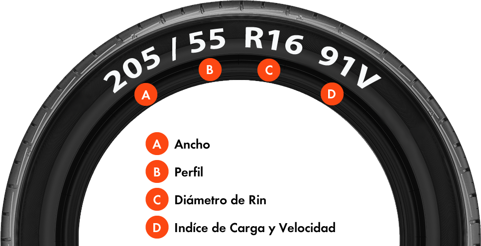 Búsqueda Por Aplicación De Vehículo - Tire (966x495), Png Download