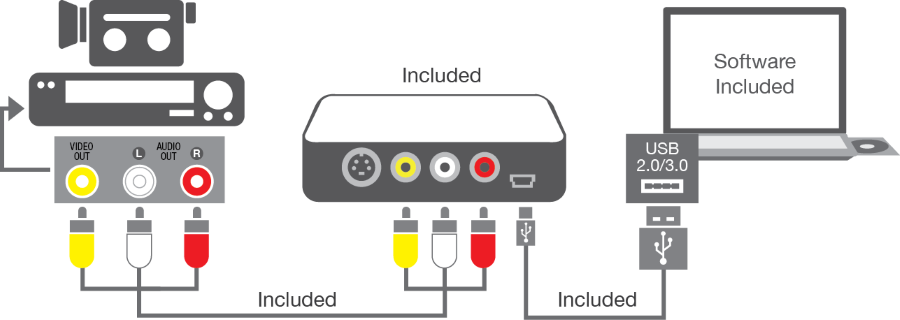 Honestech Vhs To Dvd - Honestech Vidbox For Mac (900x320), Png Download
