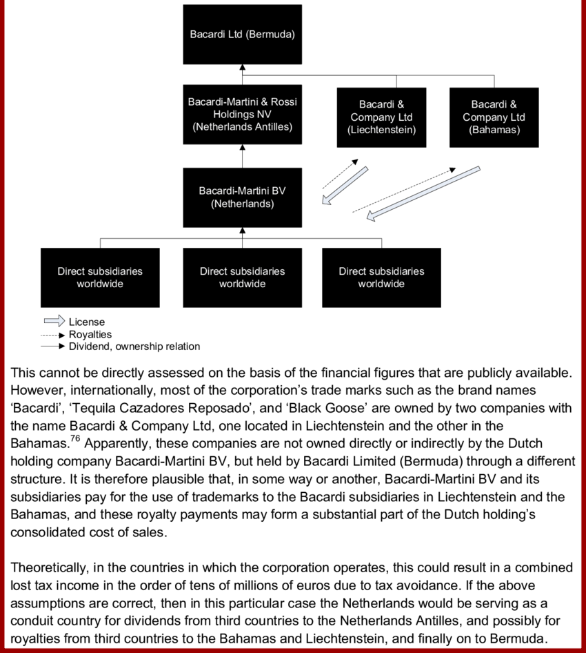 Holding Structure Of Bacardi-martini - Maid Service (850x946), Png Download