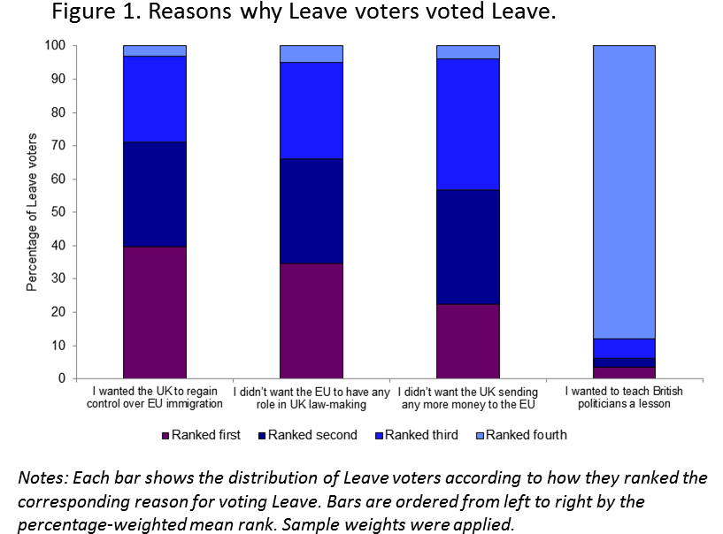 Http - //csi - Nuff - Ox - Ac - Uk/wp Reasons Fig 1 (818x634), Png Download