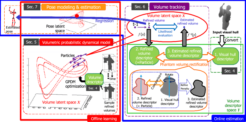 Each Of Dashed Lines Encloses The Contents Described (850x422), Png Download