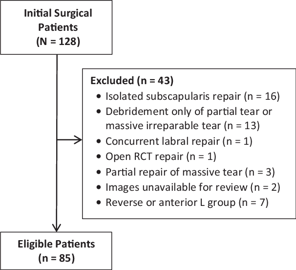 Rct, Rotator Cuff Tear (606x552), Png Download