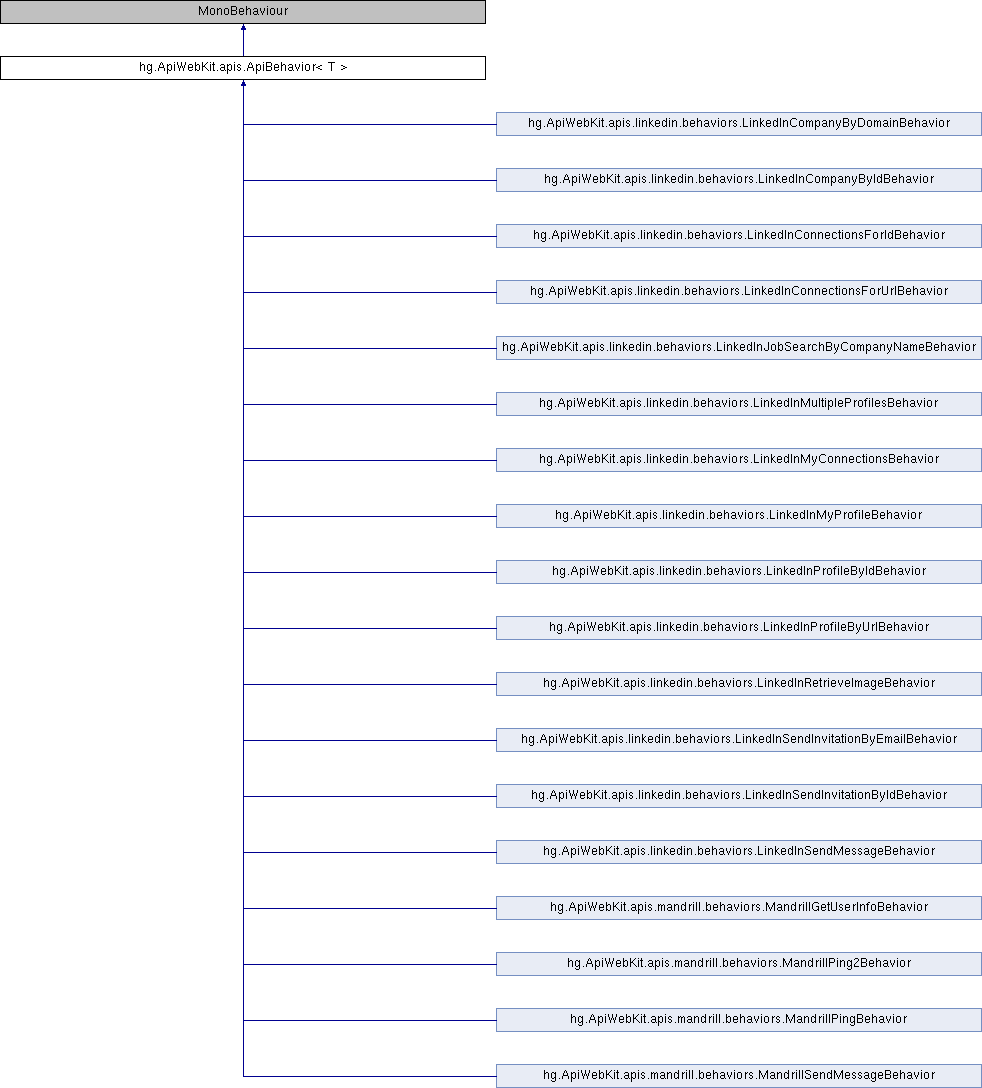 Public Member Functions (982x1088), Png Download