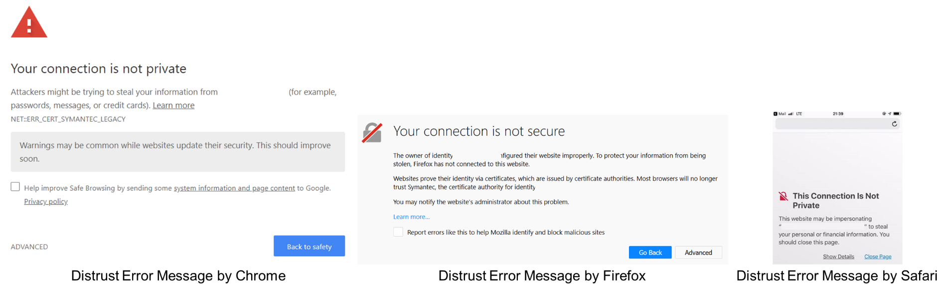 Websites And Applications Secured With These Legacy (1898x587), Png Download