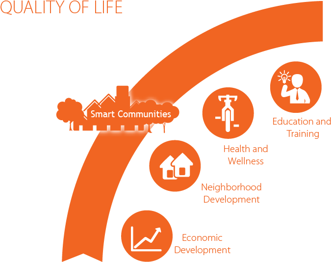 Communities Must Make Citizens Aware Of How Quality (681x538), Png Download