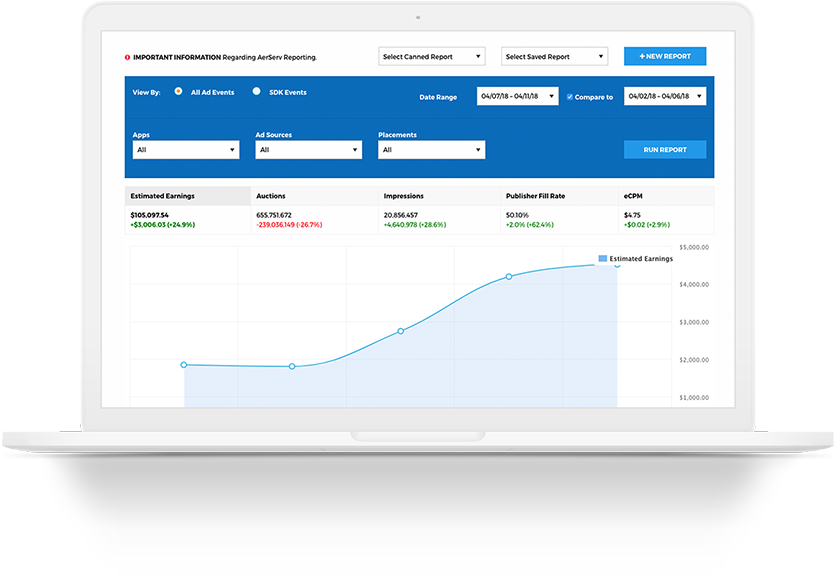 Take Full Control Of Your Revenue Goals With 100% Transparency (837x575), Png Download