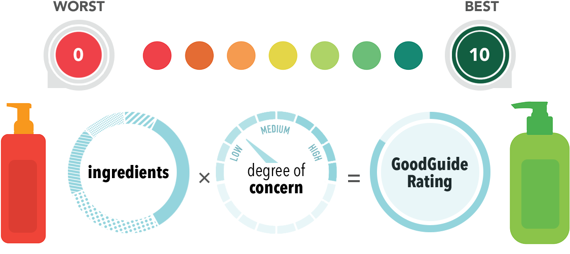Like Consumer Reports, But For Healthy Product Information (1262x602), Png Download