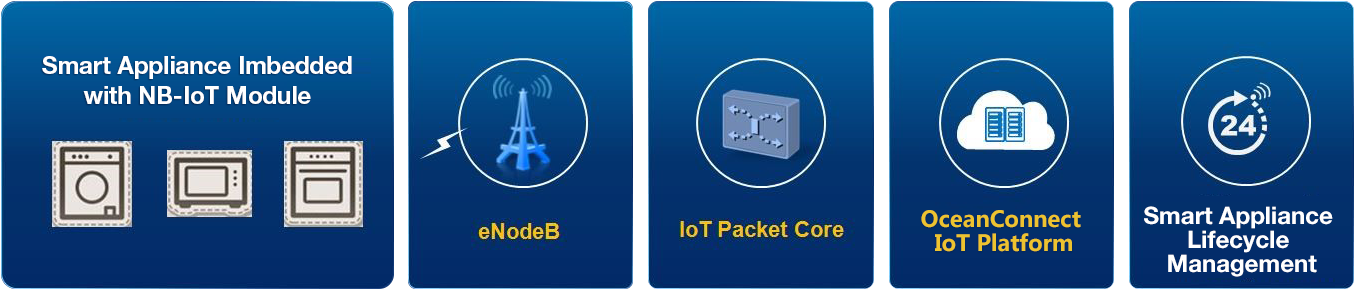 Moreover, The Solution Allows Big Data Analysis, Providing (1381x336), Png Download