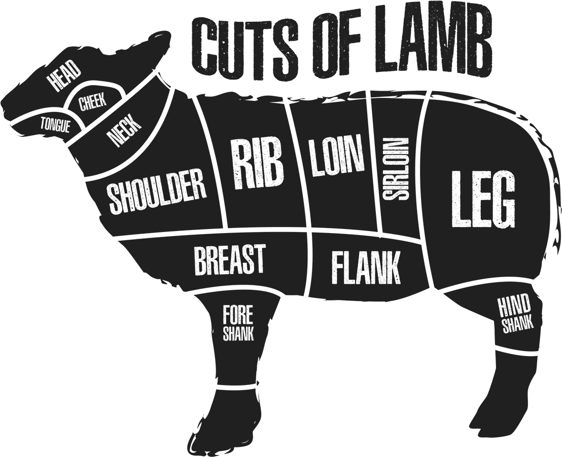 Lamb Cuts (1200x1013), Png Download