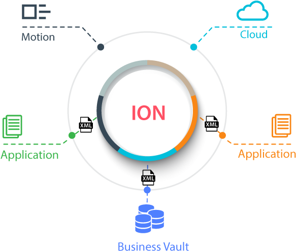 Infor Ion - “ (650x550), Png Download