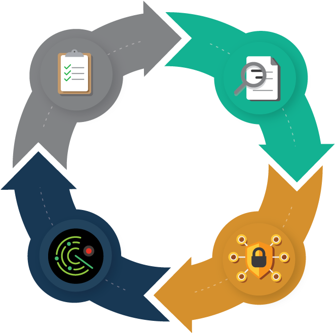 Once Implemented, Csp Manages A Continuous Process (731x709), Png Download