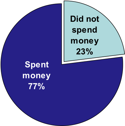 Here, Let Me Just Tell You How Much You Spend (805x510), Png Download