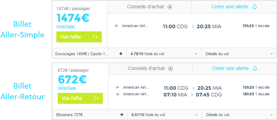 Le Prix Du Billet D'avion Aller Simple Est Plus Cher (954x393), Png Download