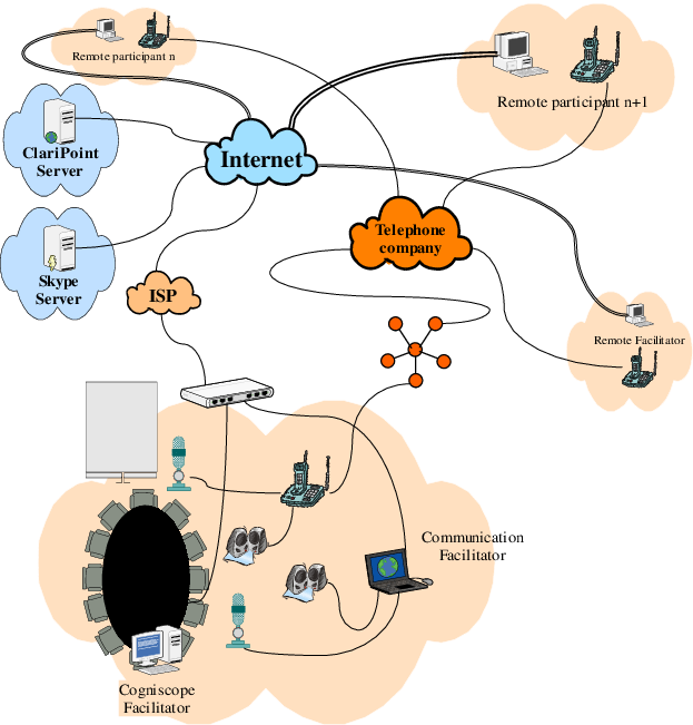 Overview Of Network Connectivity During The Synchronous (623x651), Png Download