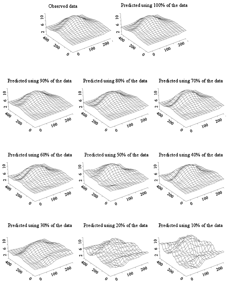 Observed And Predicted Surfaces Of Soil Salinity Of (757x938), Png Download