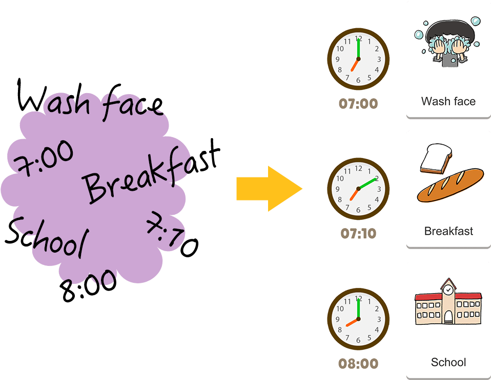 You Can Easily Create Your To-do List - Litalico Inc. (1200x800), Png Download