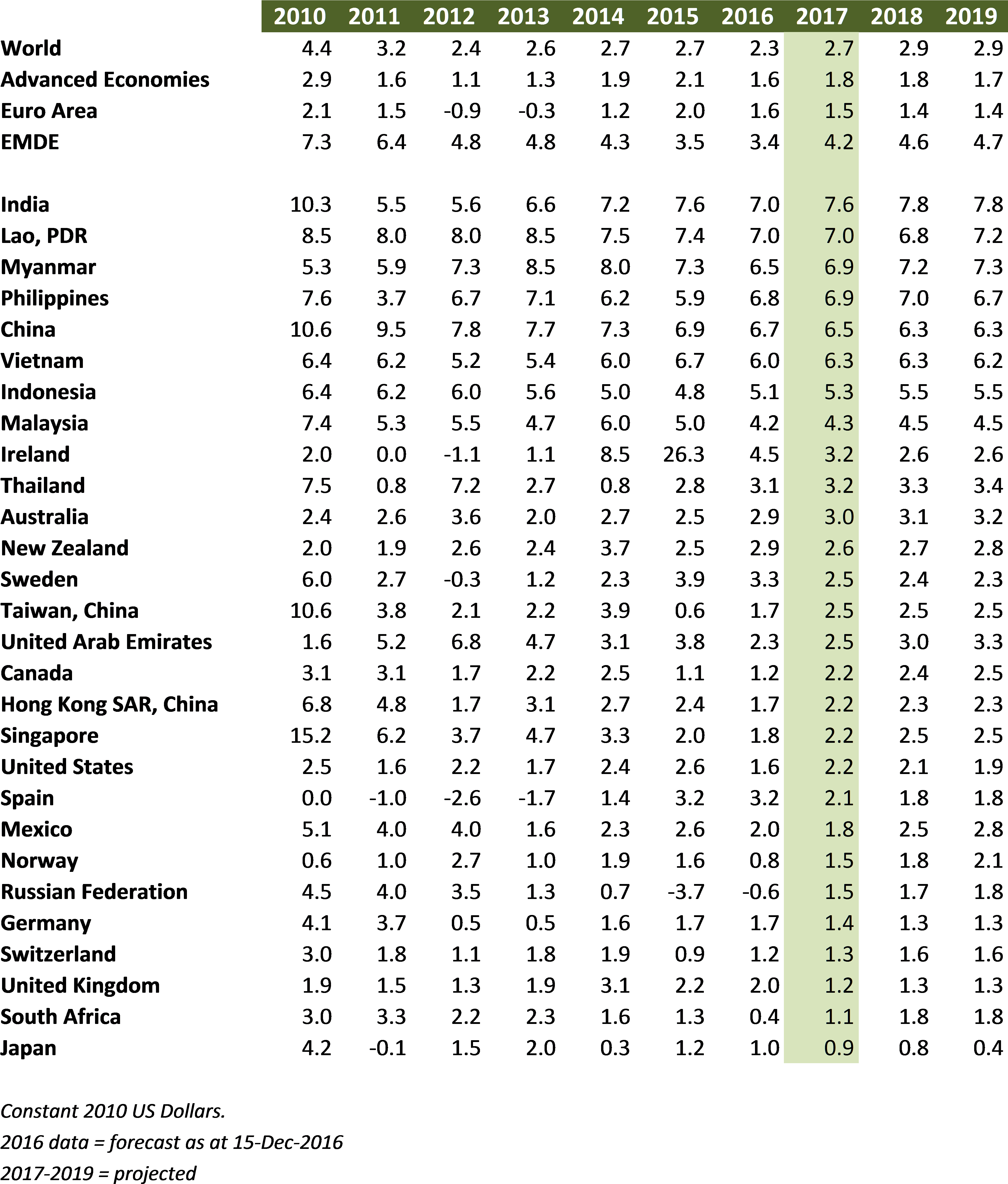 Parent Directory - Table (3926x4613), Png Download