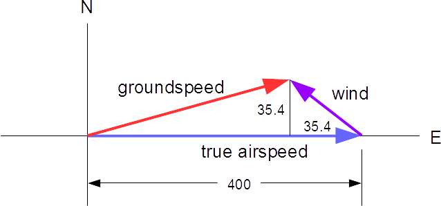 Enter Image Description Here - Diagram (638x298), Png Download