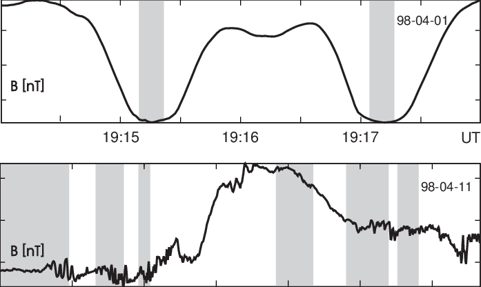 Occurrence Distribution Of Lion Roar Wave Packet Duration - Plot (697x416), Png Download