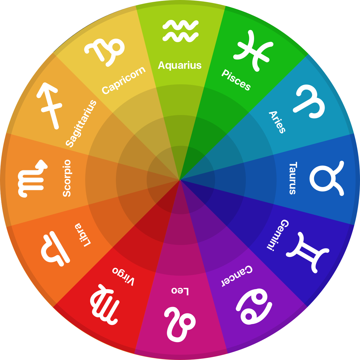 Zodiac Signs Wheel - Astrology Signs (1230x1230), Png Download