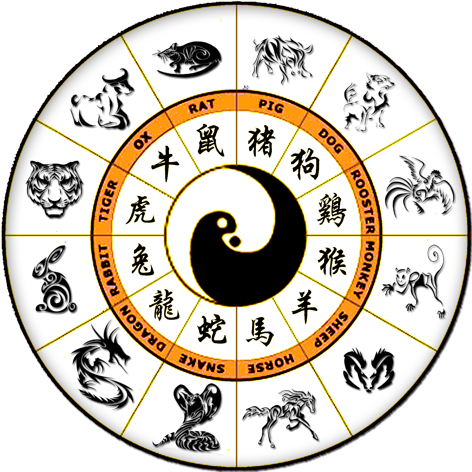 Chinese Zodiac Chart - 12 Signes Du Zodiaque Chinois (1500x1500), Png Download
