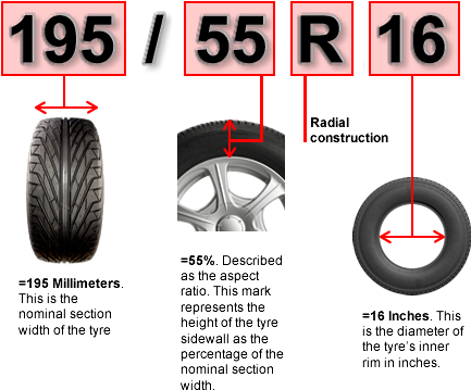 195 55 R15 Tyre Pressure (433x369), Png Download