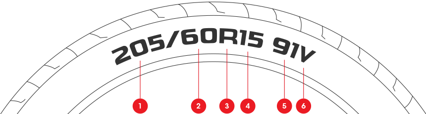 Understanding Tyre Size - Circle (860x231), Png Download