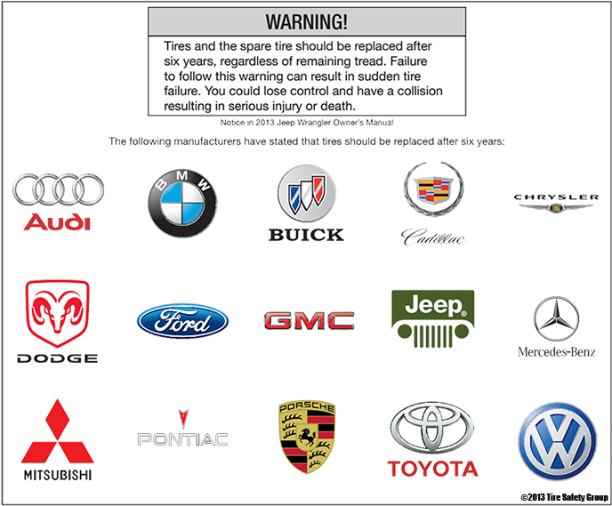 Gm, Toyota, Dodge, Bmw, And Other Advise That Tires - Indian Automotive Industry 2015 (700x581), Png Download