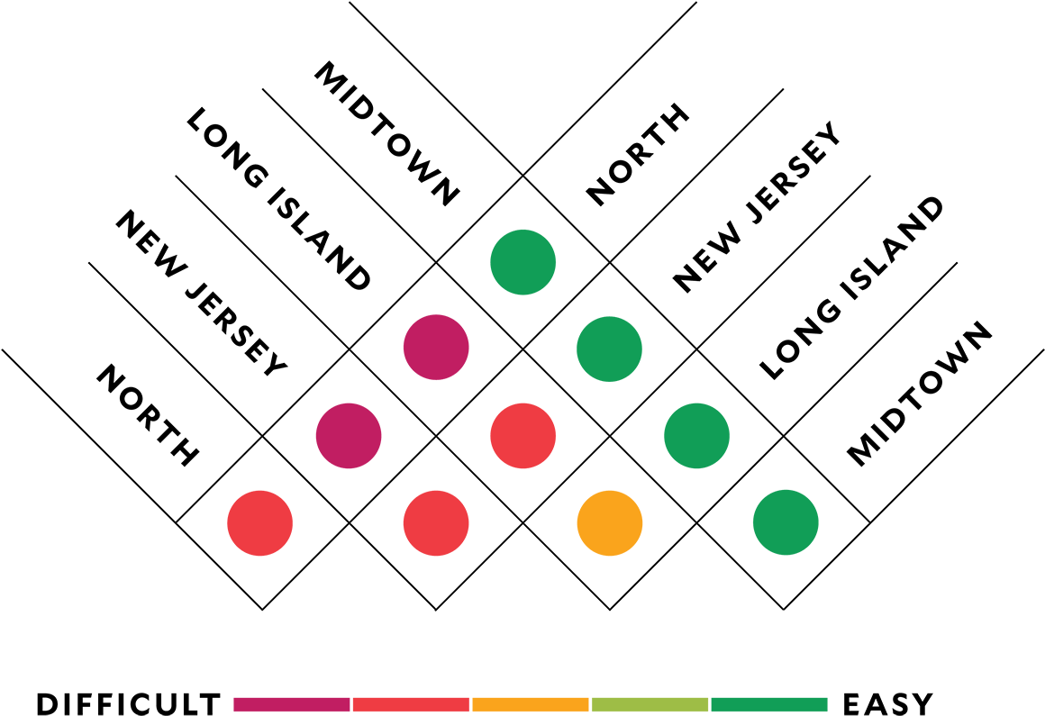 Before Destination Matrix <span (1500x1074), Png Download