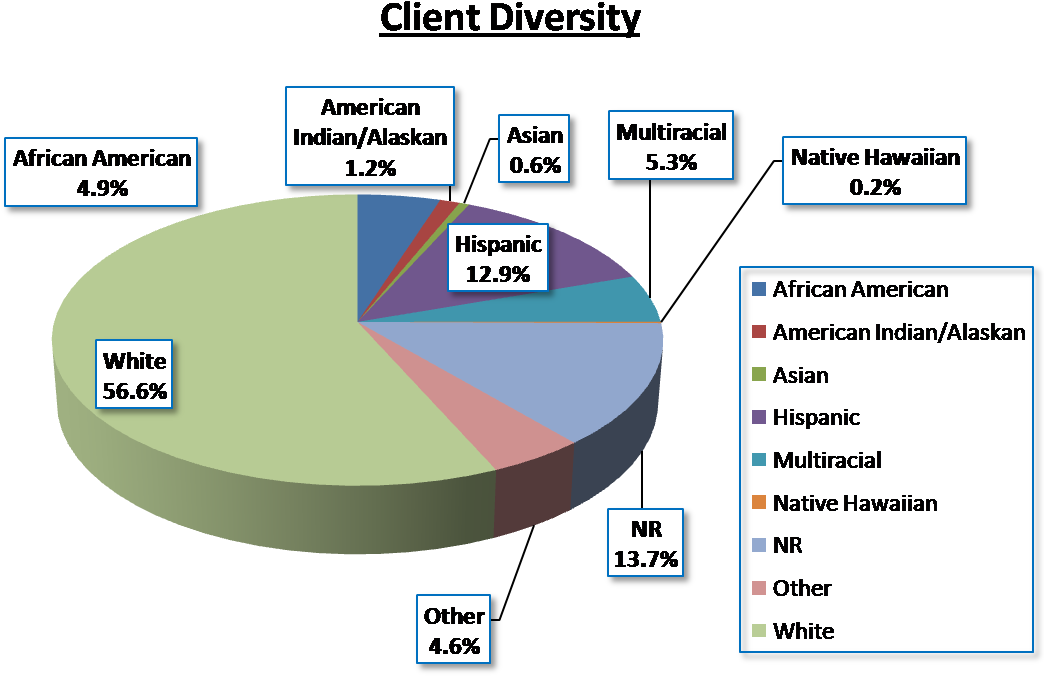 Age Mix 09 Aug 2013 (1070x757), Png Download