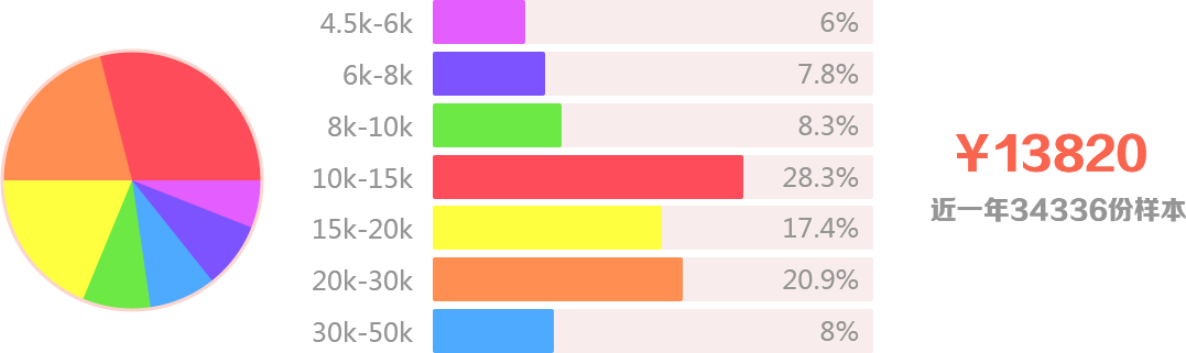 但存在人才发展跟不上市场的需求的现状，相对应的给 (1077x321), Png Download