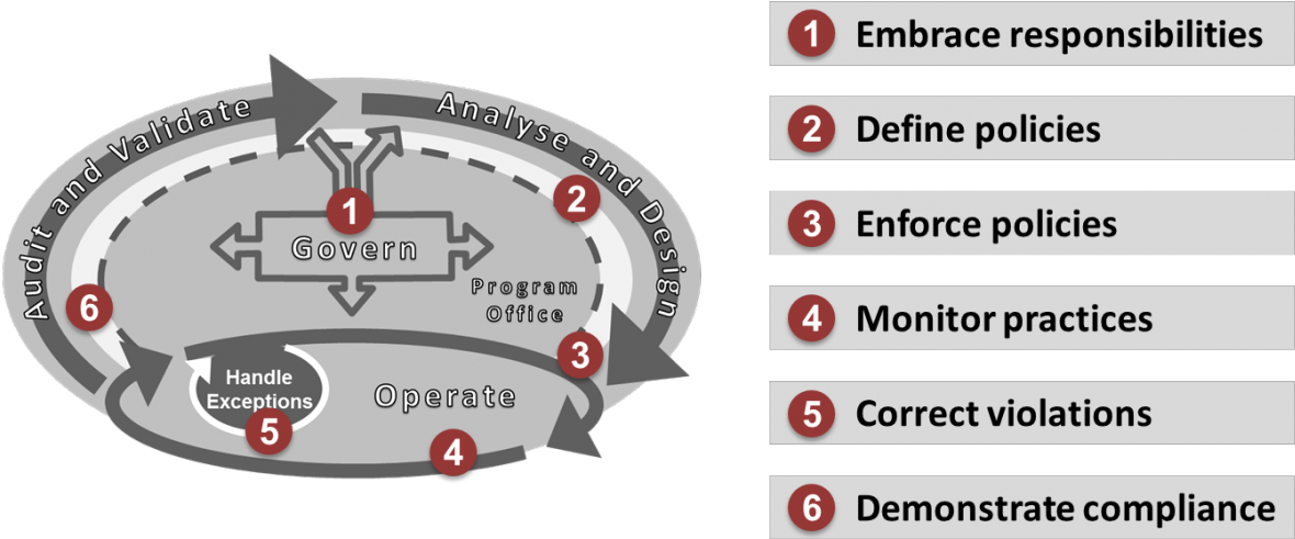 Cara Also Offers Practical Guidance On How Organisations (1200x515), Png Download