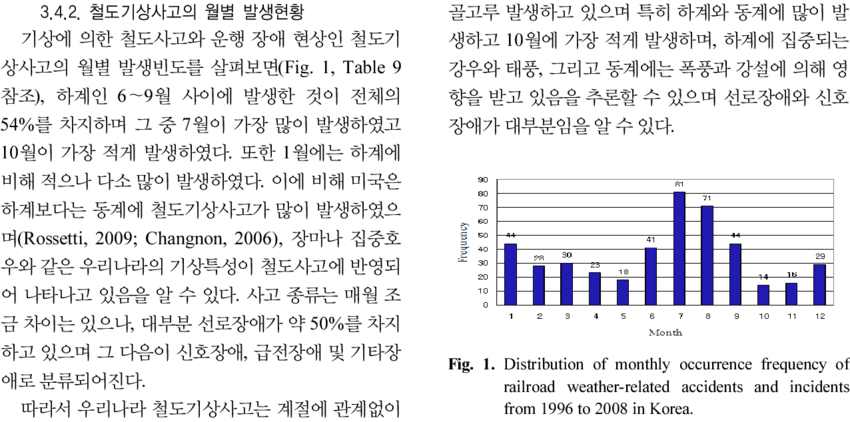 Annual Occurrence Frequency Of Railroad Operation Obstacle (850x422), Png Download