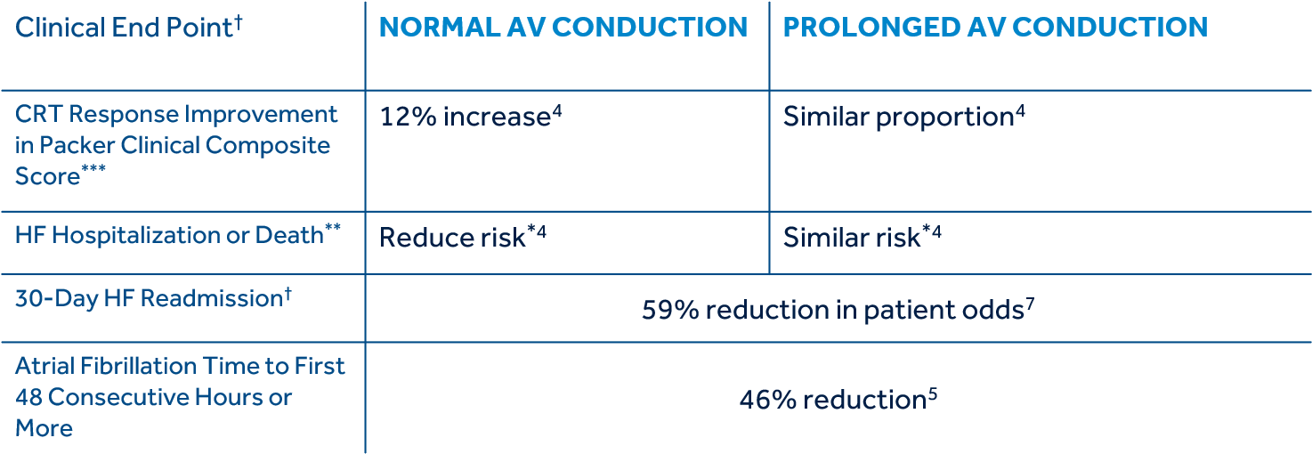 Acrt Clinical Evidence Summary Image (1474x516), Png Download
