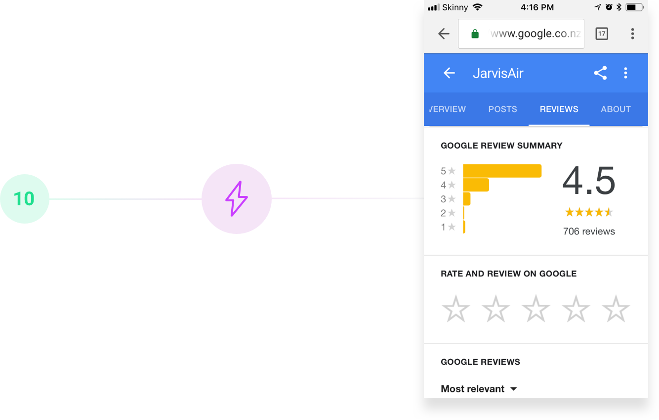 Use Workflow Management To Turn Feedback Into Reviews (1334x851), Png Download