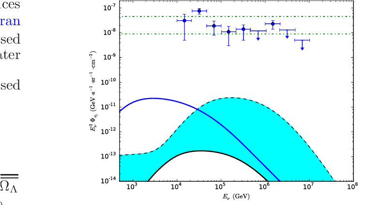 The Blue Solid Line Represents The Jet Neutrinos And (820x423), Png Download
