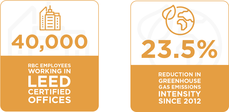 First Infographic Is Illustrating That 40,000 Rbc Employees (1031x500), Png Download