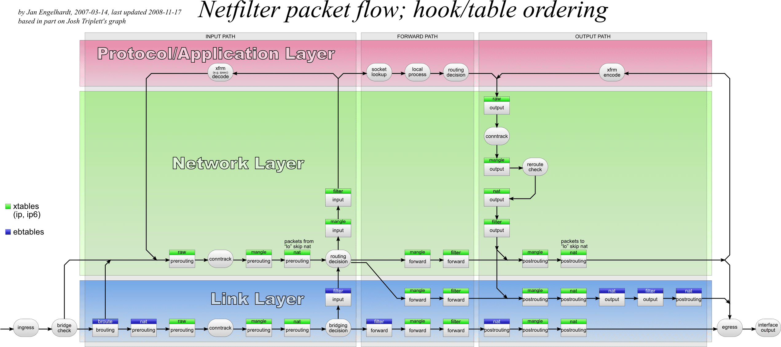 Transparent Redirector Of Any Tcp Connection To Proxy (2542x1131), Png Download