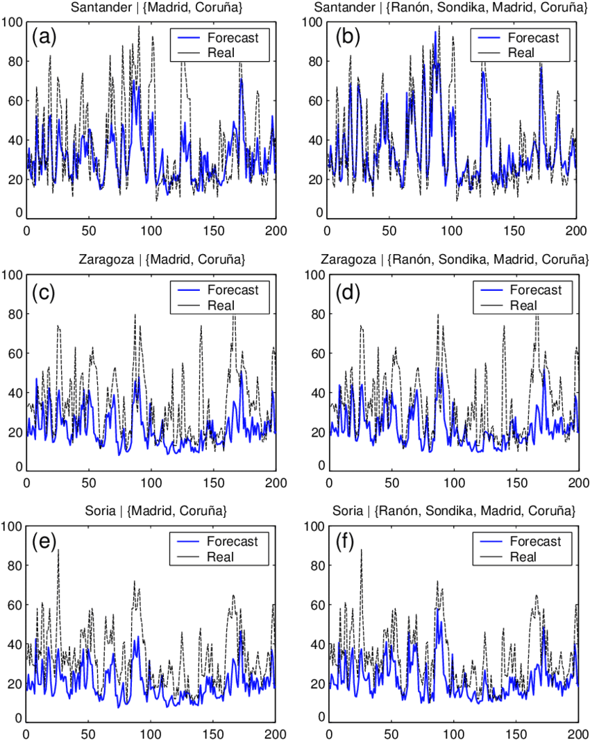 Conditional Mean Of The Normal Distributions Of Wind (850x1075), Png Download
