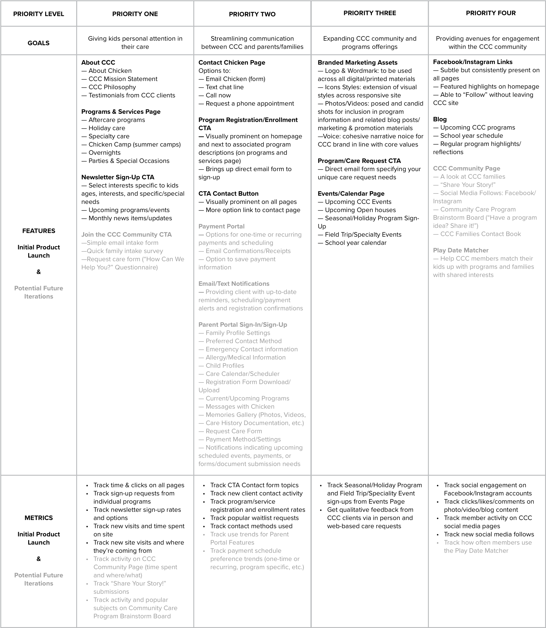 I Then Marked Features For The Initial Project Deliverables (1920x2203), Png Download