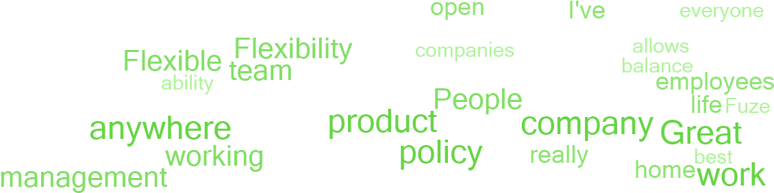 Why Employees Say This Is A Great Place To Work (1140x300), Png Download