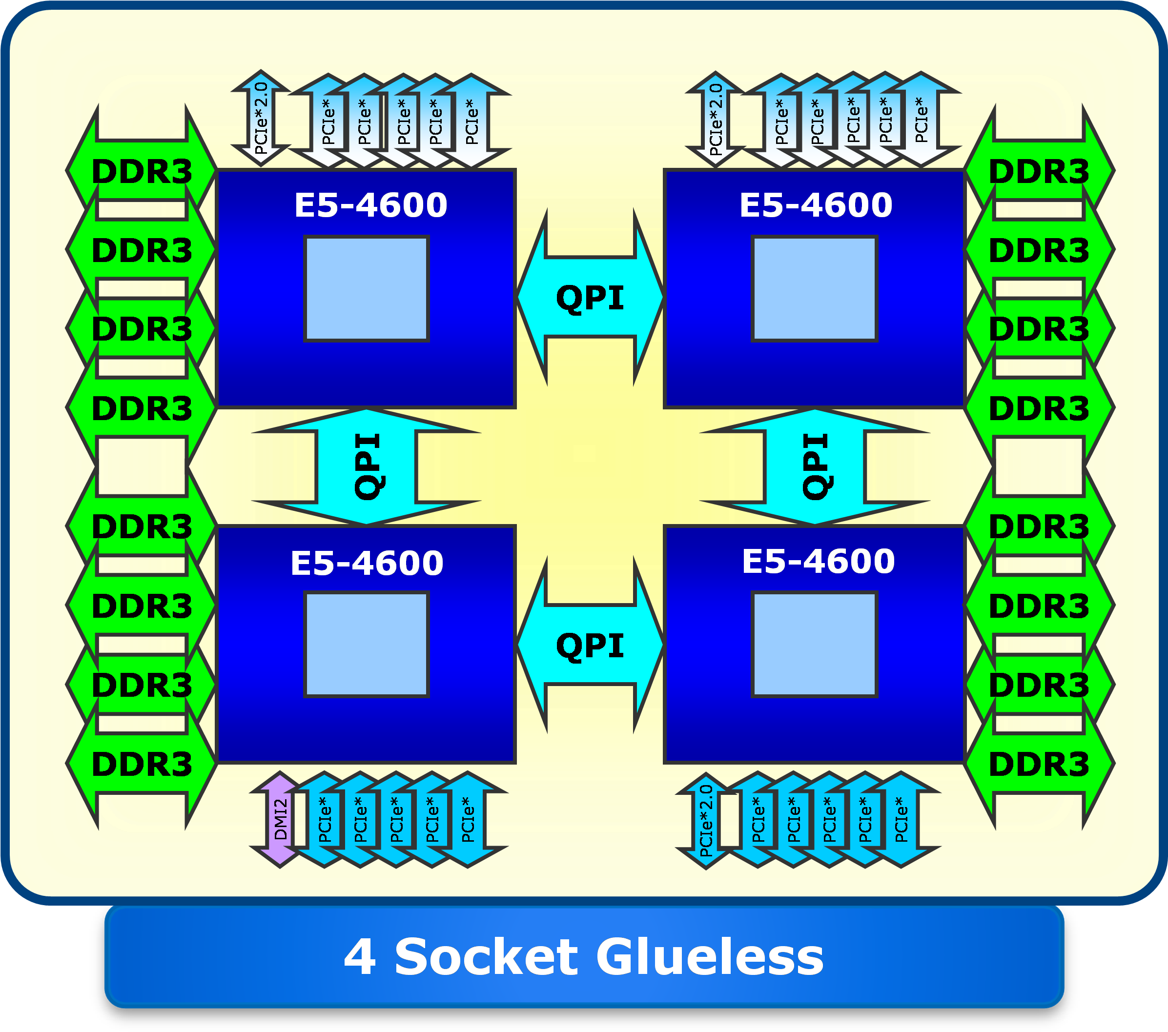 The Intel Xeon Processor (2392x2137), Png Download