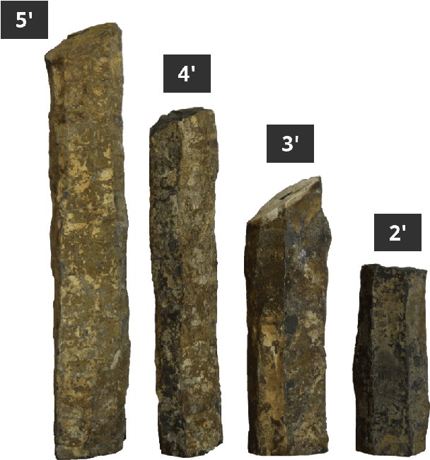 Copper Ridge Basalt Columns 2 Feet (700x700), Png Download