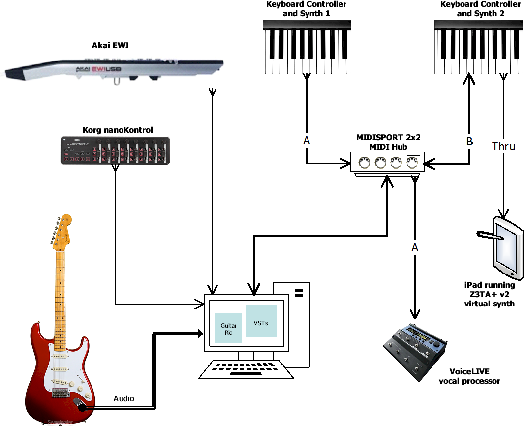Notice That Midi~kuper Now Has The Ability To Not Only (1203x951), Png Download