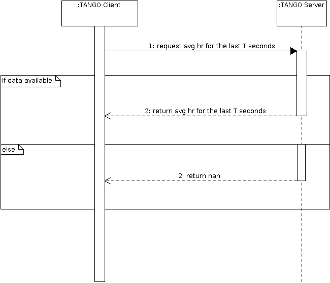 Use Case Diagram For Heart Rate Monitor (670x570), Png Download