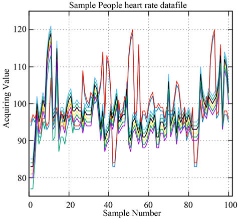 Heart Beat Signal Sense From Sampling Person - Diagram (903x437), Png Download