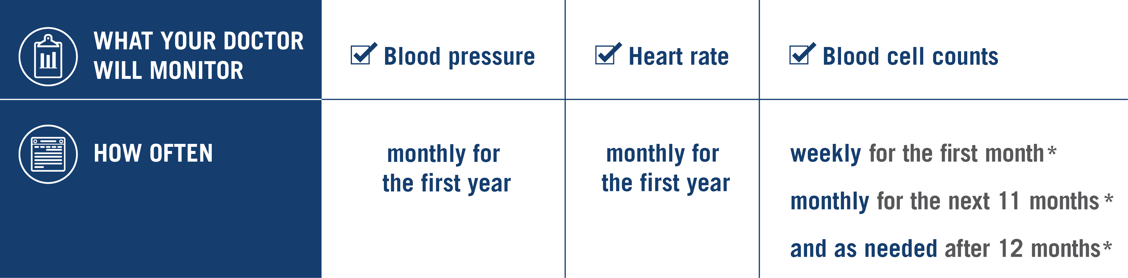 Complete Blood Cell Counts Will Be Monitored Weekly - Electric Blue (3817x941), Png Download
