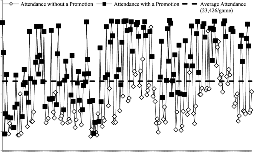 Pittsburgh Pirates Home Attendance For Games With And - Calligraphy (850x510), Png Download