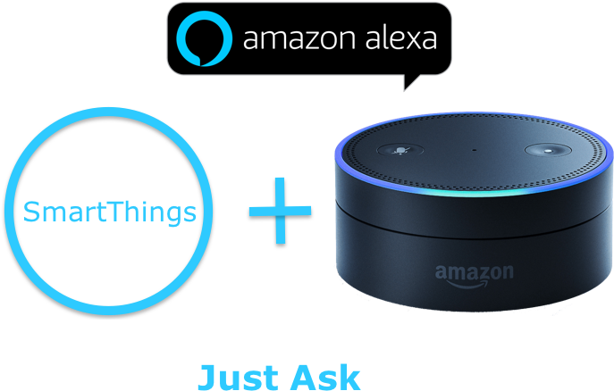 Amazon Echo Device Is One Of The Greatest Example Of - Amazon Echo (900x600), Png Download