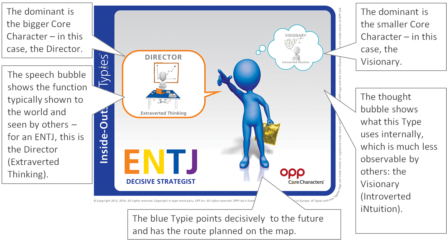 Entj Inside-outside Typie Explained - Communication (1435x771), Png Download